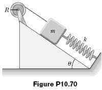 The reel shown in Figure P10.70 has radius R