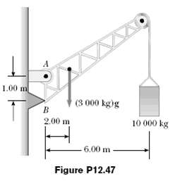 A crane of mass 3 000 kg supports