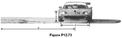 A car moves with speed v on a horizontal