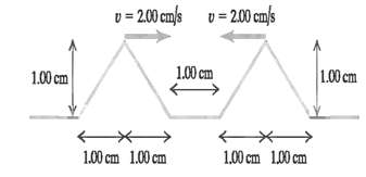 v = 200 cme v= 200 cms 1.00 cm 1.00 cm 1.00 cm 1.00 cm 1.00 cm 1.00 cm 1.00 cm 