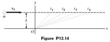 A particle of mass m moves along a straight line with constant