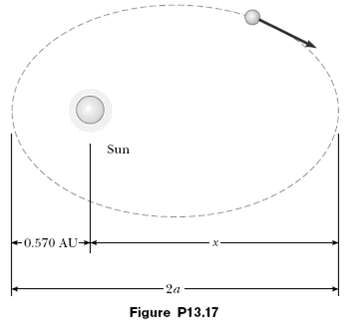 Comet Halley (Figure P13.17) approaches the Sun to within