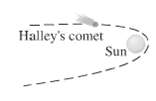 Halley's comet Sun 