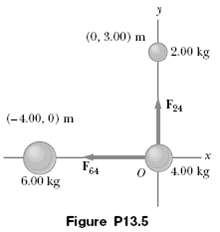 Three uniform spheres of mass 2.00 kg, 4.00 kg, and 6.00 kg are