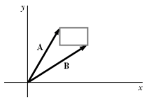 The rectangle shown in Figure P3.57