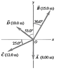 For the vectors A and B if Fig. 1.34