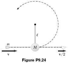 As shown in Figure P9.24, a bullet of mass m