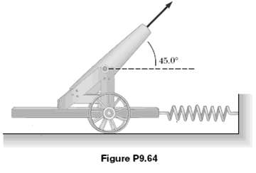A cannon is rigidly attached to a carriage
