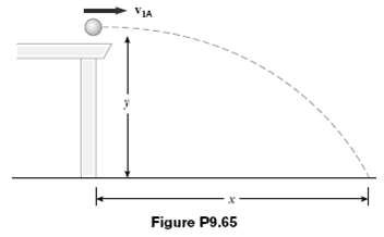 A student performs a ballistic pendulum experiment
