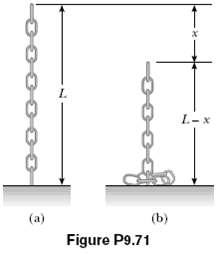 A chain of length L and total mass M