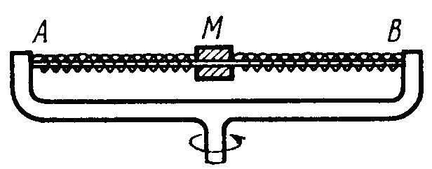 In the arrangement shown in Fig. 4.8 the sleeve M