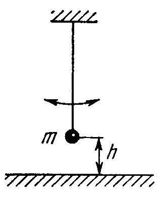 A small ball of mass m = 21g suspended by an insulating
