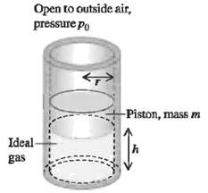 Open to outside air, pressure Po -Piston, mass m Idcal- gas 
