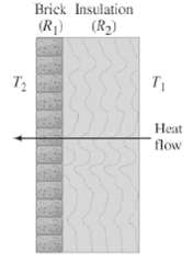 Brick Insulation (R) (R2) T1 Heat flow 