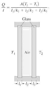 A(T, - T.) 1/ki + /k + ly/ks Glass Air -4-4-4- 