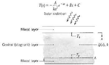 T(x) = -,e-a + Br + C ka Solar radiation Mixed leyer LT, Central (stagnarit) layer- Mixed layer 