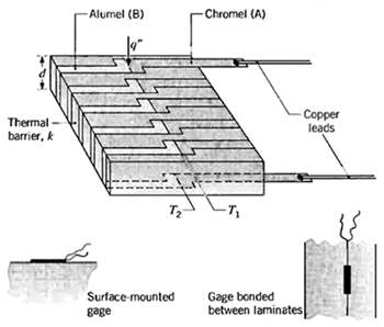 Alumel (B) Chromel (A) Copper leads Thermal barrier, k Surface-mounted Gage bonded between laminates gage 