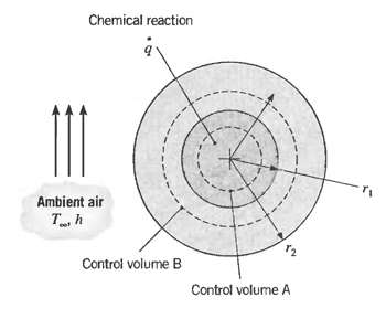 Chemical reaction Ambient air T h Control volume B Control volume A 