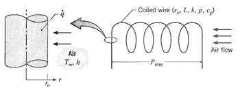Coled wire (r L. k, p.c) ll Air flow Air T h Peet 