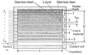 Stainless steel Liquid Stainless steel Heater leads i = 1 fiem Low-k 4. material -N=5 T10 Coolant in Coolant out L. Insu