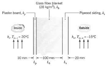 Glass fiber blanket (28 kg/m'), kg Plaster board, k, - Plywood siding, k, Outside Inside h T -15°C h, T- 20°C 11 11 10