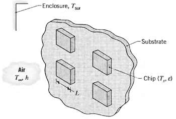 Enclosure, Tu -Substrate Air T h -Chip (T, e) 