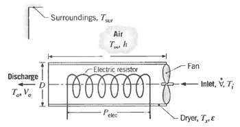 Surroundings, Tur Air Fan Electric resistor fo0000- Discharge Inlet, V, 7; T, Vo P. elec Dryer, T,e 