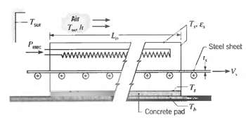 F- T.E Air Steel sheet Pes wwww Concrete pad 