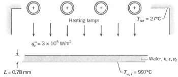 Ta= 27°C Heating lamps 4