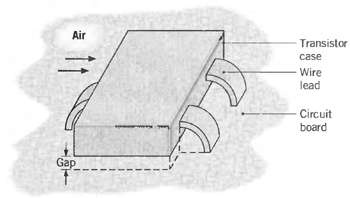Air Transistor case Wire lead Circuit board Gap 