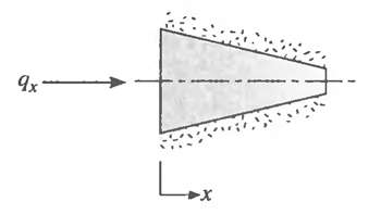 Assume steady-state, one-dimensional heat conduction through the symmetric shape shown. 