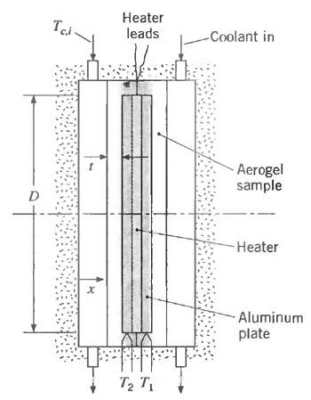 Heater leads Tei Coolant in Aerogel sample D -Heater Aluminum plate 