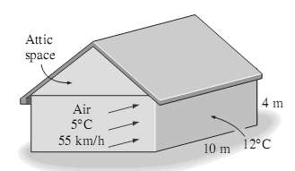 Attic space 4 m Air 5°C 12°C 55 km/h 10 m 