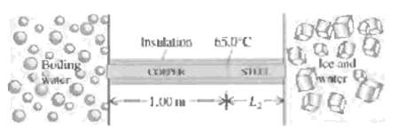 Insulatinn b50c lce and Buding Water water -1.00 m -*-1,- 
