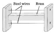 Steel wires Brass 