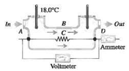 | 18.0°C In Out D. Ammeter Voltmeter 