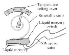 - Temperature setting lever - Bimetallie strip Liquid mercury switch Wires to heater Liquid mercury 