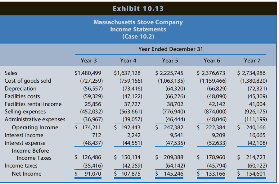 Exhibit 10.13 Massachusetts Stove Company Income Statements (Case 10.2) Year Ended December 31 Year 3 Year 4 Year 5 Year