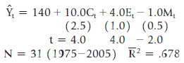 = 140 + 10.0C, + 4.0E, – 1.0M, (2.5) (1.0) (0.5) 4.0 - 2.0 %3D t = 4.0 N = 31 (1975–2005) R² = .678 %3D 