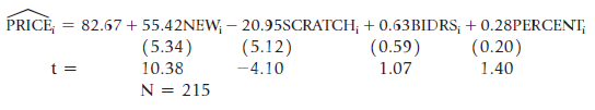 PRICÈ, = 82.67+55.42NEW; – 20.95SCRATCH; + 0.63BIDRS; + 0.28PERCENT; (5.12) (5.34) 10.38 (0.59) 1.07 (0.20) -4.10 1.4