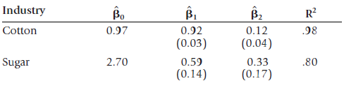 B1 0.92 (0.03) Industry Cotton R? 98 0.97 0.12 (0.04) 0.33 (0.17) Sugar 0.59 (0.14) 2.70 .80 