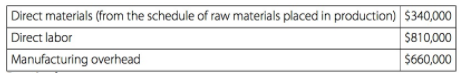 Direct materials (from the schedule of raw materials placed in production) Direct labor $340,000 $810,000 $660,000 Manuf