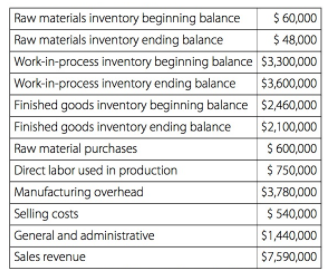 Raw materials inventory beginning balance Raw materials inventory ending balance Work-in-process inventory beginning bal