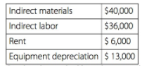 Indirect materials Indirect labor $40,000 $36,000 $ 6,000 Equipment depreciation $ 13,000 Rent 