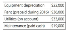 Equipment depreciation $22,000 Rent (prepaid during 2016) $36,000 Utilities (on account) $33,000 Maintenance (paid cash)