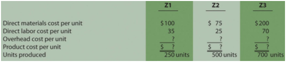 Z1 22 Z3 Direct materials cost per unit Direct labor cost per unit Overhead cost per unit Product cost per unit Units pr