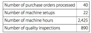 Number of purchase orders processed Number of machine setups Number of machine hours Number of quality inspections 40 22