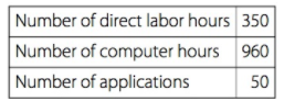 Number of direct labor hours 350 Number of computer hours 960 Number of applications 50 