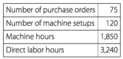 Number of purchase orders 75 Number of machine setups 120 Machine hours Direct labor hours 1,850 3,240 