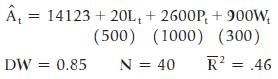 = 14123 + 20L, + 2600P, + 900W, (500) (1000) (300) R? = .46 DW = 0.85 0.85 N = 40 